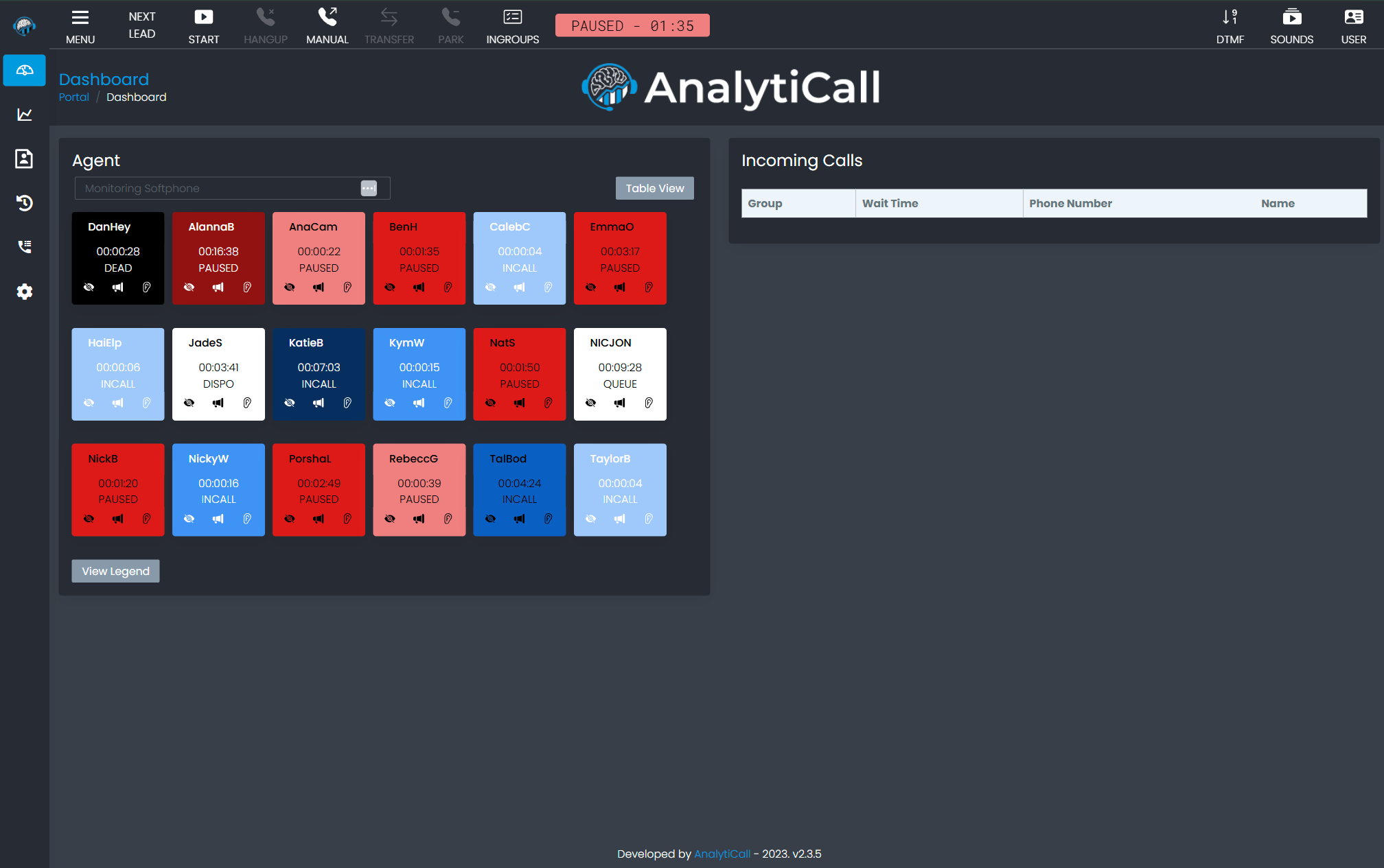 Analyticall phone system dashboard displaying key metrics, call analytics, and live campaign status for streamlined sales and customer management.